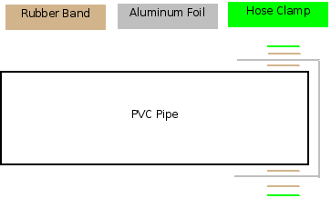 Diagram of the seal