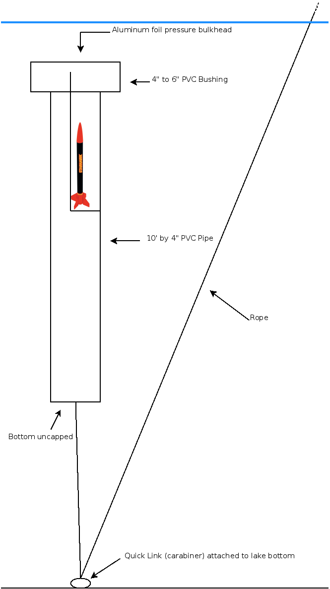 Diagram of the apparatus